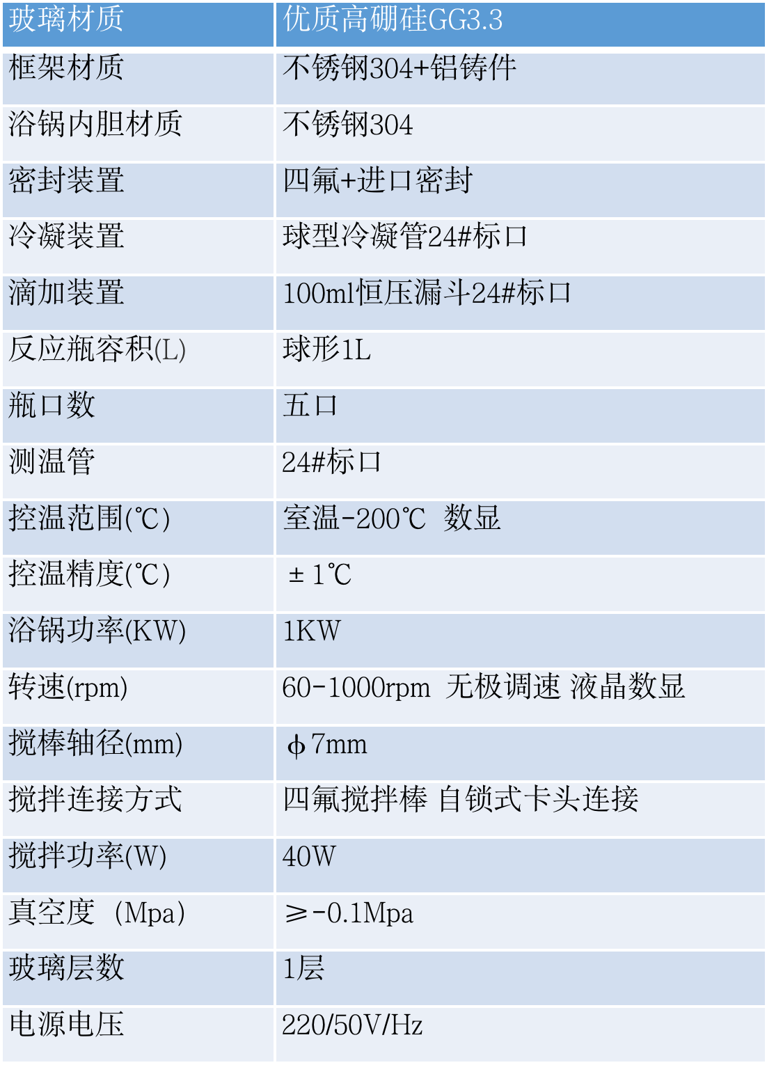 單層玻璃反應釜1L 技術(shù)參數(shù).png