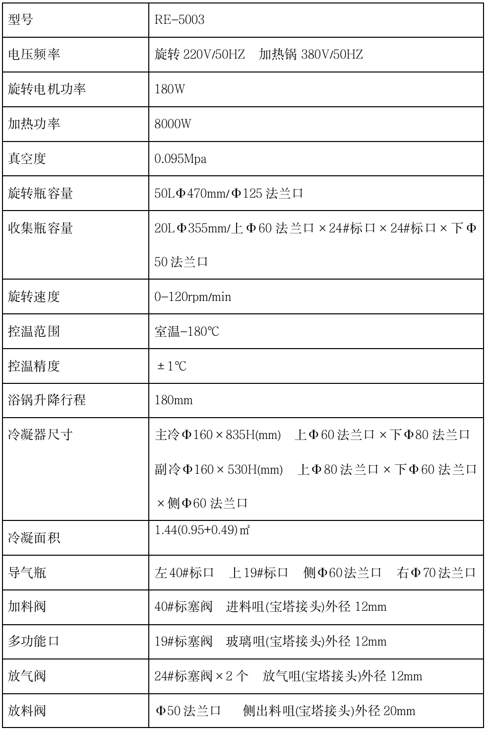 RE5003技術(shù)參數(shù)1.png