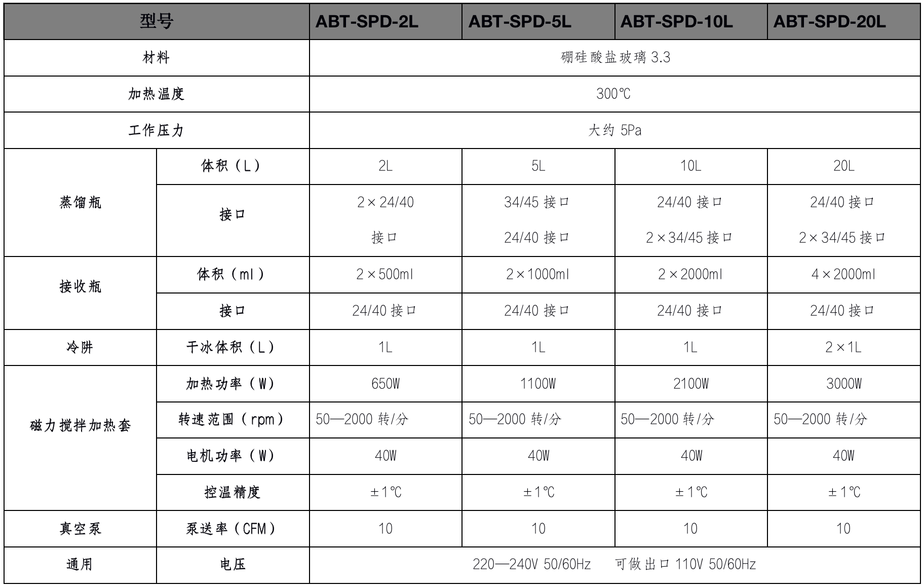 組合 技術(shù)參數(shù).png