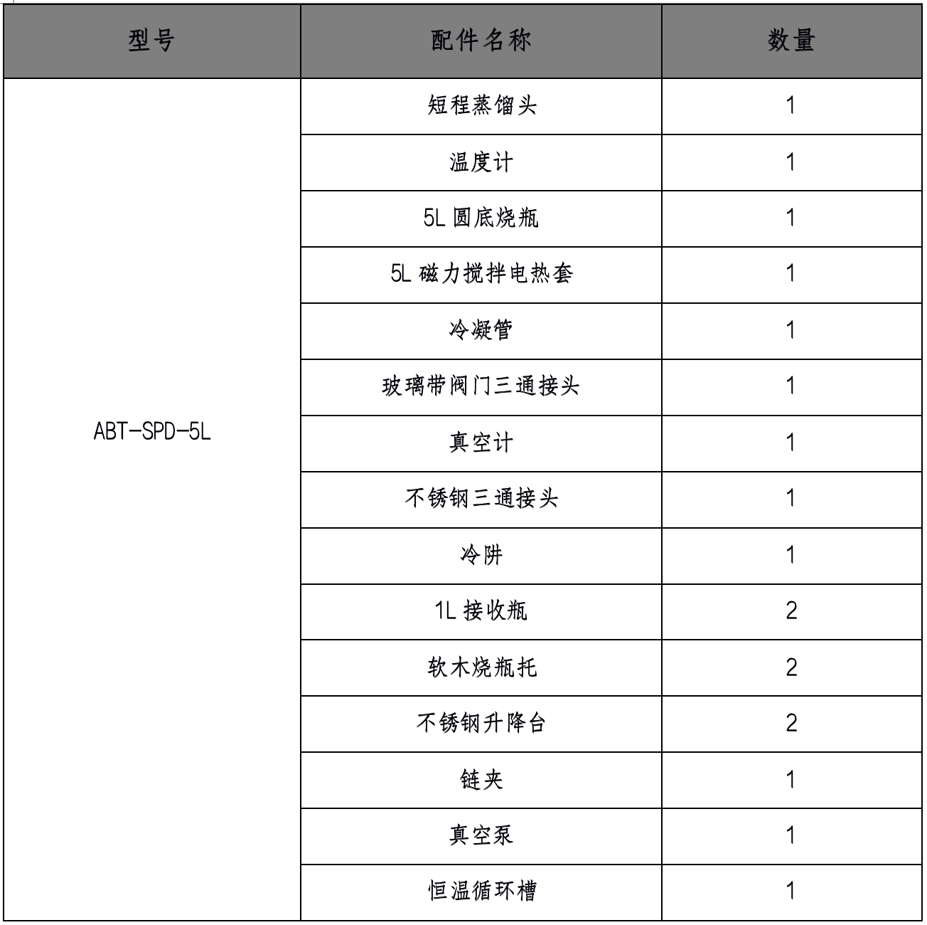 5L 配置.png
